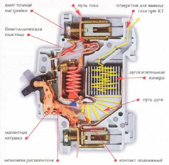 расцепитель тепловой автоматического выключателя