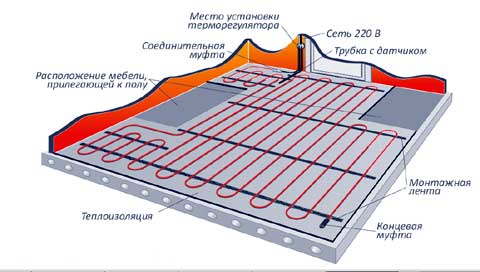 теплолюкс схема подключения терморегулятора